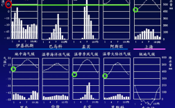 两热带平均温度是是多少？热带地区平均气温在多少以上