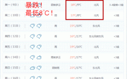 柳州下周有冷空气吗？柳州现在气温多少度
