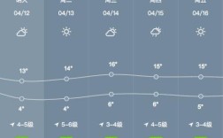 盘锦最冷的时候多少度？盘锦明天气温多少度