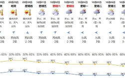 2021年11月20日至30日有夜晚的晴天吗？1月30日的天气是多少