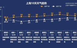 上海潮湿有多严重？上海平均湿度多少