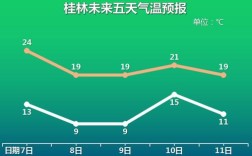 桂林冬季的最低气温一般是多少度？桂林最低温度是多少度