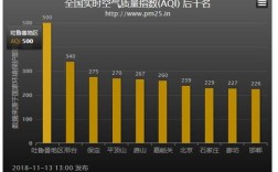 雾霾几级算严重？开发区今天雾霾指数是多少钱