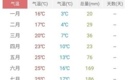 全国温度湿度适宜人体的城市？大理冬天多少度室内