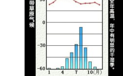 草原气候有哪些特点？草原降水量是多少