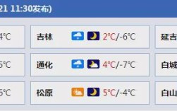 白山和长春天气差几度？白山今天多少度