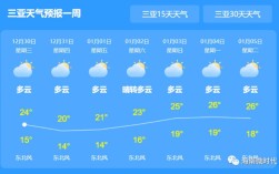 海南最低温度是哪年？海口市2017年最底温度多少