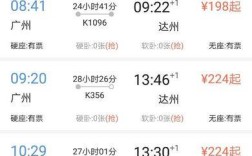从广州至达州那次列车最快？车次K1172多少个小时