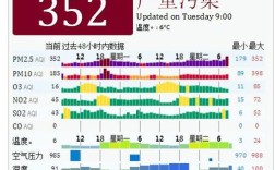 空气污染三个指数？今天的空气污染指数是多少