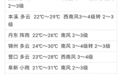 沈阳3月份平均气温？沈阳市4月初平均气温是多少