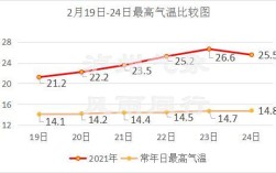 四川泸州冬天最冷多少度？泸州六七号的温度是多少度