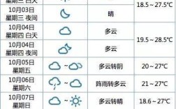 温州冬天气温怎么样？2019温州市最低天气多少度