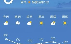 天气预报最长能预测到几天后的天气？天气预报的时效为多少天