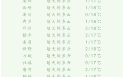2020南阳四月份温度和湿度？南阳2月气温是多少号