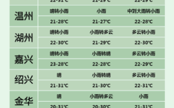 浙江最冷的月份？浙江最冷温度是多少