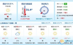 九月份南昌热吗？九月份温度多少河南