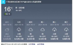 南宁地表温度？南宁最高温度是多少度