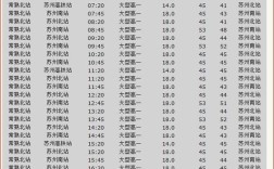 苏州义安到常熟客运南站？常熟3天花费多少钱