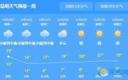 昆明一年四季各季的平均温度？云南那边12月份气温多少度
