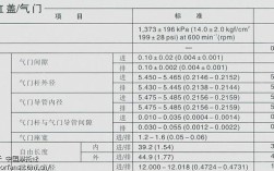 久保田气门间隙标准数值？江阴室内温度多少