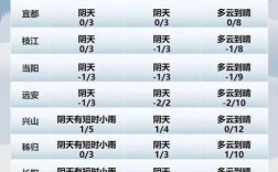 为什么随州今年高温天气这么多？随州查天气电话是多少钱