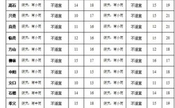 2020年吕梁冬天最低气温是多少度？离石今天气温多少度