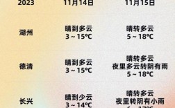 湖州辐射值？湖州六月中旬是多少度