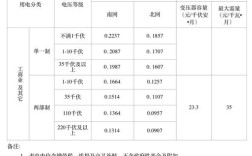 黑龙江电费1度多少钱？请问黑龙江现在多少度
