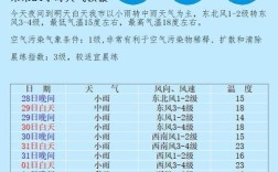 佳木斯最低温度多少度？现在佳木斯温度是多少