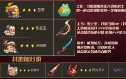 坎骑维罗妮卡值得培养吗？玛丽娜今天多少度