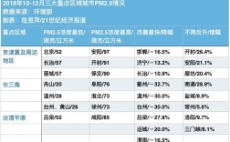 MD，那都是雾霾，PM2.5都上30，算不算严重？pm2.5多少是雾霾