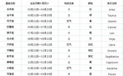 2021，3月份出生是什么星座？3月21日的气温是多少号