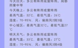 武汉湿度最大的几个月？武汉一年下雨多少天