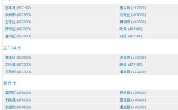 03732946301是哪里的？郑州平顶山区号多少