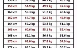 身高1.65米bmi计算公式女性？1.65米身高 标准体重是多少女
