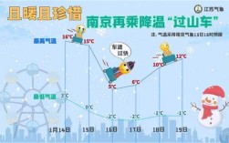 2020年江苏冬天最冷的时候多少度？江苏9温度是多少
