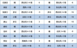 刮风4到6级有多大？6级风每秒是多少钱