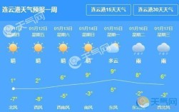 连云港天气30天预报查询？今天连云港天气多少度