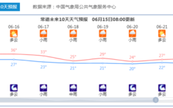 常德哪几个月最热温度最高？湖南常德市天气温度多少