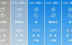潍坊冬天风为啥这么冷？潍坊温度多少时间表
