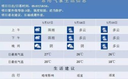 南京12月温度和湿度？南京空气湿度多少
