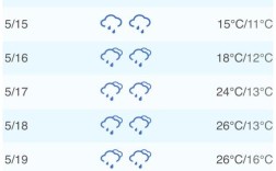 大理6月份的天气？大理2月份天气多少度