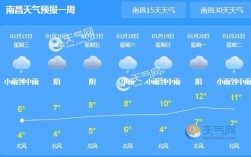 南昌的最高温度？南昌湿度今天是多少