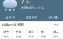 云南曲靖一年四季的温度？云南曲靖天气多少度