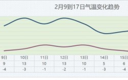 2014年春节冷不冷？2014冬季温度是多少