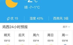 大庆在中国的什么部？绥化明天的气温是多少度