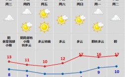浙江入冬标准？浙江绍兴冬季一般多少度