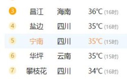 昆明四季气温多少度？云南的4月气温是多少
