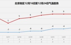 2021年各省冬季平均温度？北京7月8日温度是多少钱