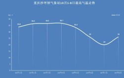 重庆一年四季温度是多少？重庆云阳气温多少